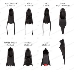 Alemanni Speedy Ice Fins 10 Alemanni Speedy Ice Fins -Restube Store footpocket types shop